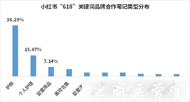 小紅書數(shù)據(jù)監(jiān)測(cè)！618小紅書品牌4大營銷趨勢(shì)！